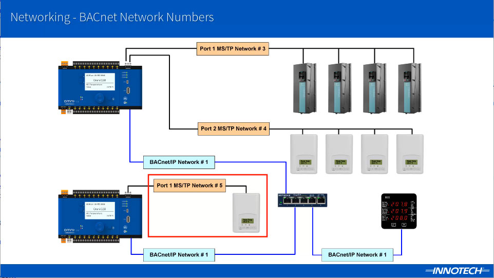 BACnet Network Numbers Explained