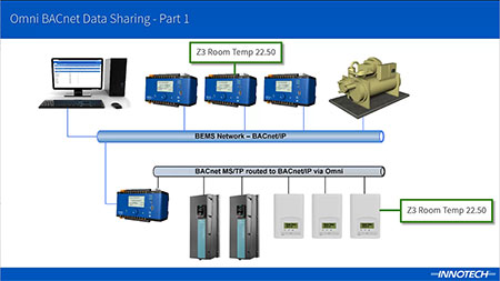 Simplified BACnet Data Sharing Video - Part 1